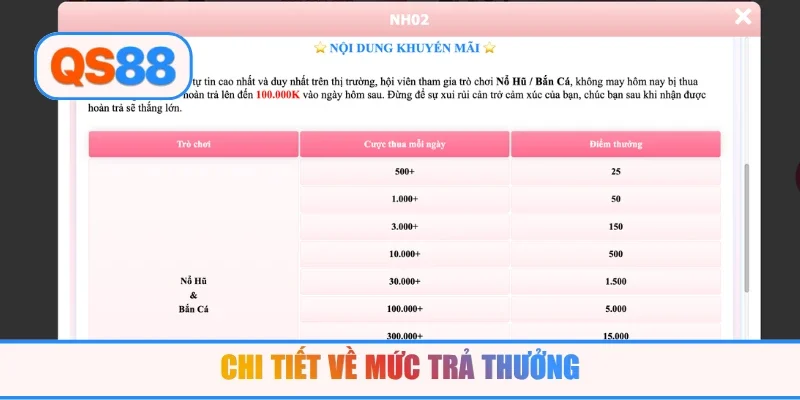 Chi tiết về mức trả thưởng