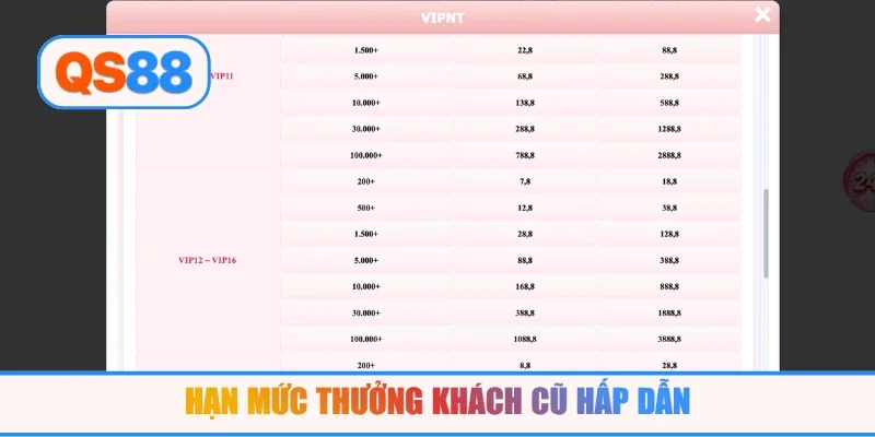 Hạn mức thưởng khách cũ hấp dẫn