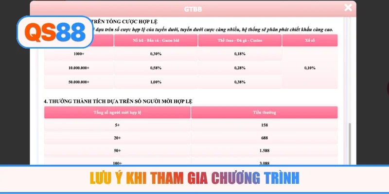 Lưu ý khi tham gia chương trình