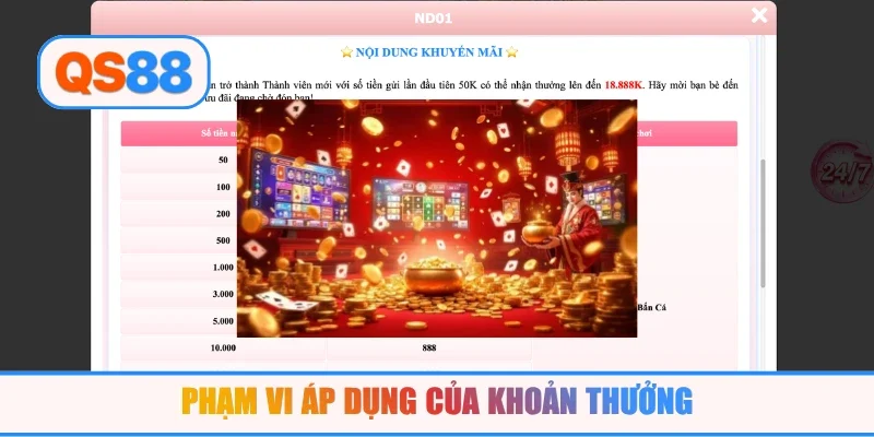 Phạm vi áp dụng của khoản thưởng