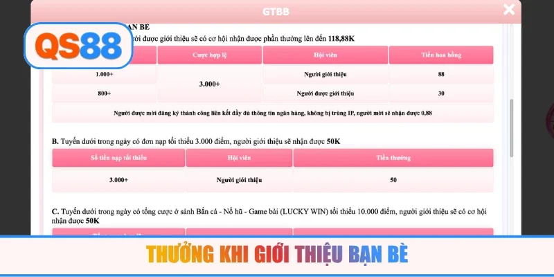 Thưởng khi giới thiệu bạn bè